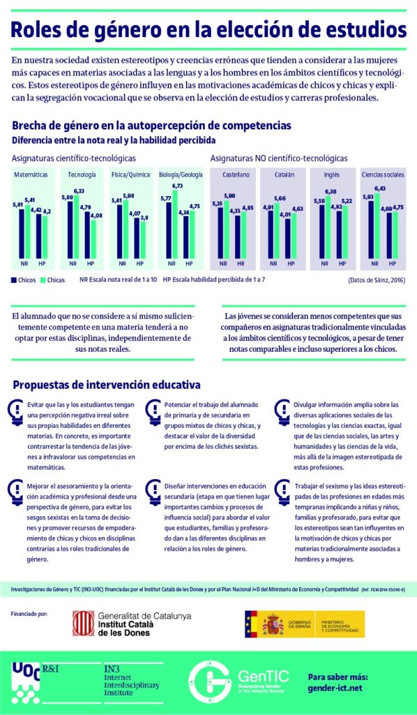 Resumen resultados Proyecto ESTEREO - Género y Educación